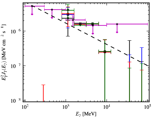 Spectra for 1FGL_J0419.0+3811