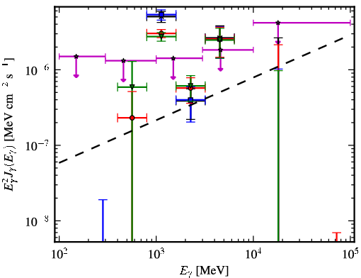 Spectra for 1FGL_J0427.3+2028