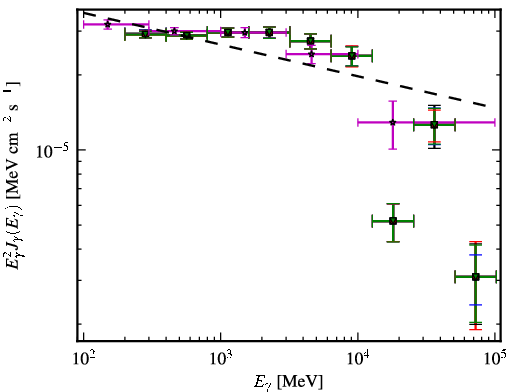 Spectra for 1FGL_J0428.6-3756