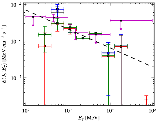 Spectra for 1FGL_J0430.3+3511c