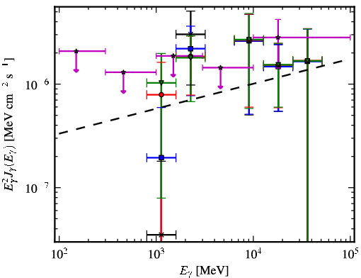 Spectra for 1FGL_J0433.5+3230