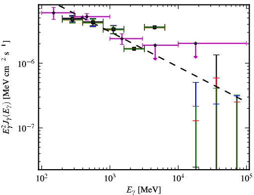 Spectra for 1FGL_J0437.2-4715