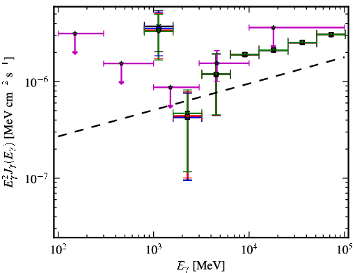 Spectra for 1FGL_J0440.6+2748