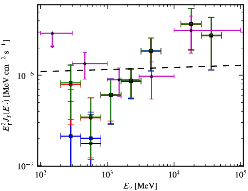 Spectra for 1FGL_J0448.5-1633