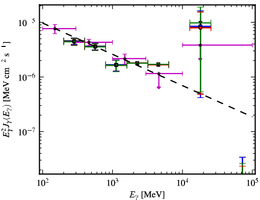 Spectra for 1FGL_J0455.6-4618