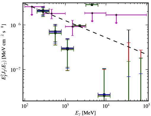 Spectra for 1FGL_J0456.4-3132