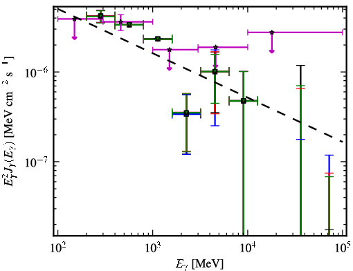 Spectra for 1FGL_J0459.7-6921