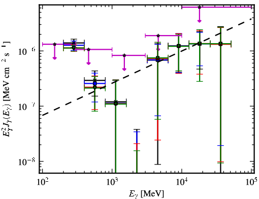 Spectra for 1FGL_J0506.9-5435