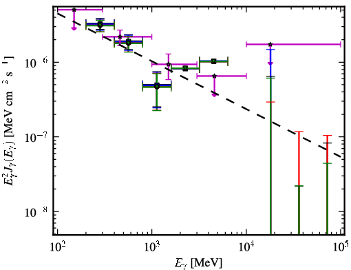 Spectra for 1FGL_J0515.6-4404