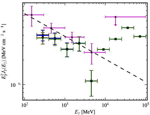 Spectra for 1FGL_J0516.7-6207