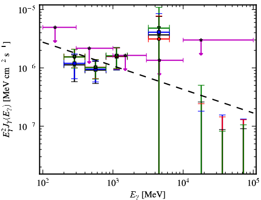 Spectra for 1FGL_J0517.6-1737