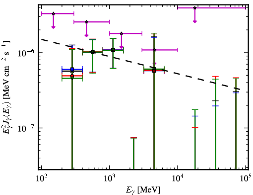 Spectra for 1FGL_J0518.6-7222