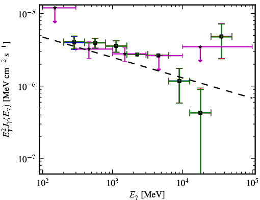 Spectra for 1FGL_J0523.3-6855