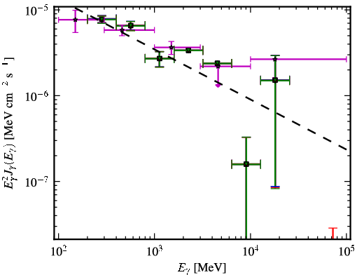 Spectra for 1FGL_J0531.3-6716