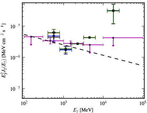 Spectra for 1FGL_J0533.0-8324