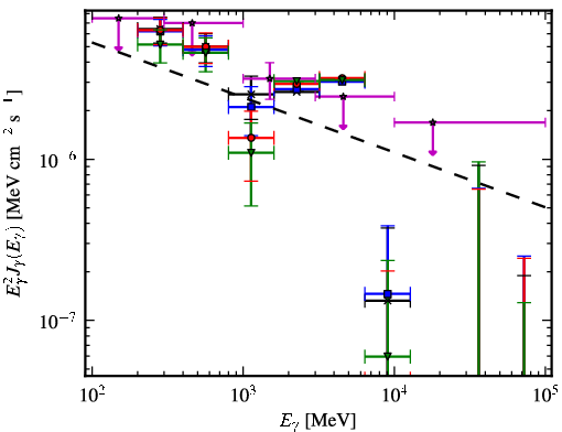 Spectra for 1FGL_J0536.2-0607c