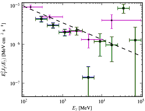 Spectra for 1FGL_J0536.2-3348