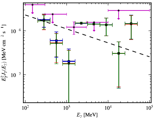 Spectra for 1FGL_J0557.6-3831