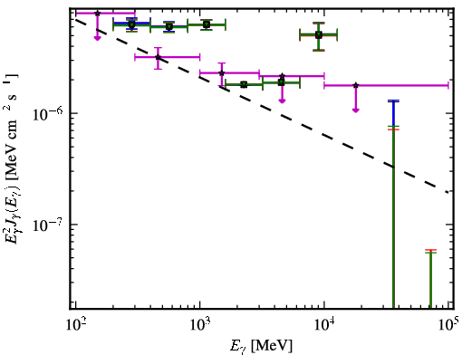 Spectra for 1FGL_J0600.7-7037
