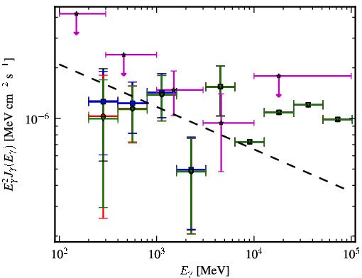 Spectra for 1FGL_J0603.0-4012