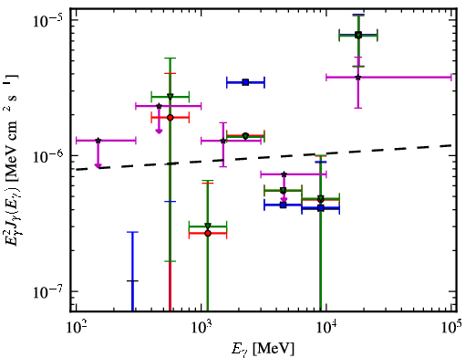Spectra for 1FGL_J0605.1+0005