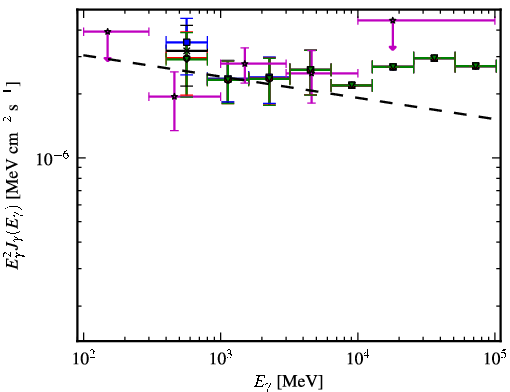 Spectra for 1FGL_J0607.2+4739