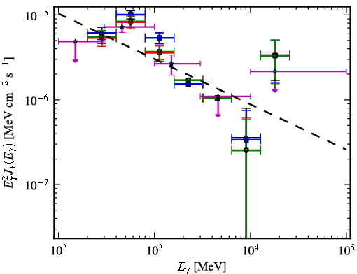 Spectra for 1FGL_J0608.1-0630c