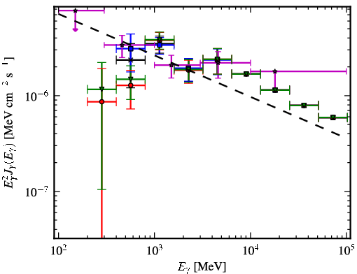 Spectra for 1FGL_J0608.2-0837