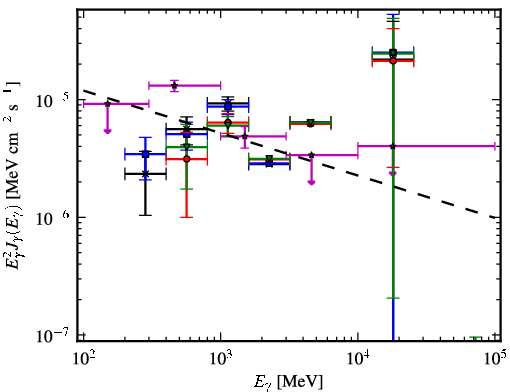 Spectra for 1FGL_J0608.3+2038c