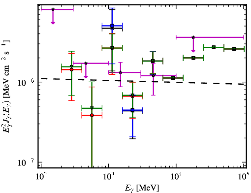 Spectra for 1FGL_J0609.3-0244