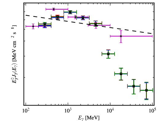 Spectra for 1FGL_J0617.2+2233