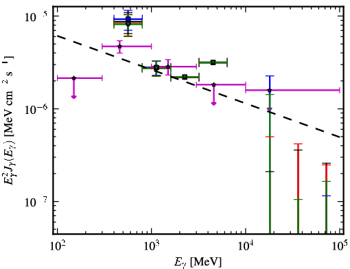Spectra for 1FGL_J0622.2+3751