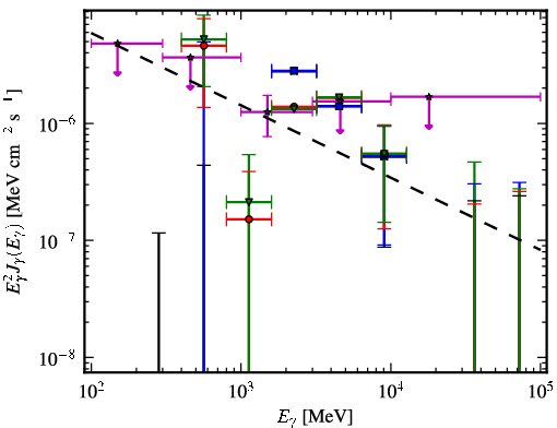 Spectra for 1FGL_J0625.9-0613