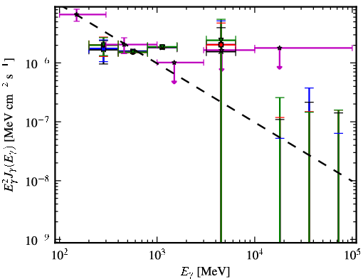 Spectra for 1FGL_J0625.9-5430