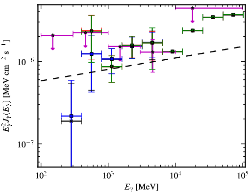 Spectra for 1FGL_J0627.3-3530