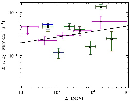 Spectra for 1FGL_J0630.9-2406