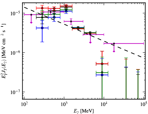 Spectra for 1FGL_J0634.3+0402c