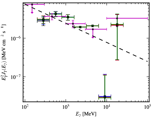 Spectra for 1FGL_J0636.1-7521