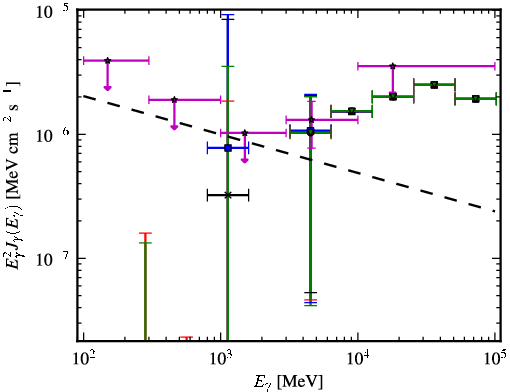 Spectra for 1FGL_J0651.1-3022