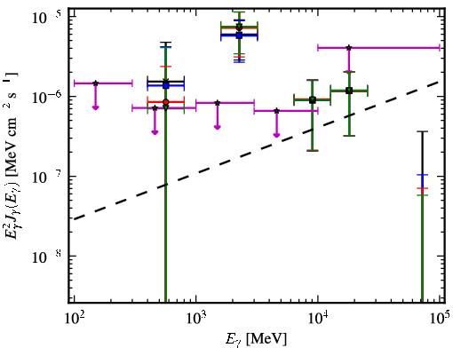 Spectra for 1FGL_J0653.6+8236