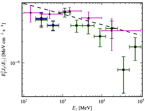 Spectra for 1FGL_J0700.4-6611