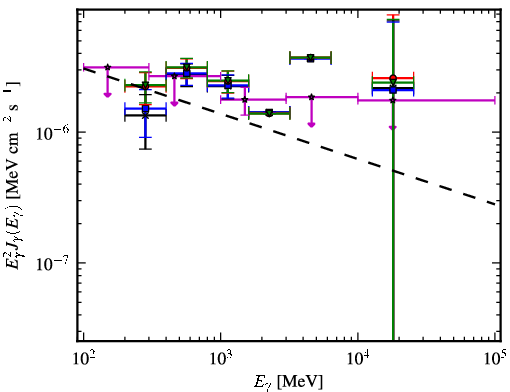 Spectra for 1FGL_J0702.0-4628