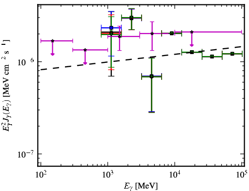 Spectra for 1FGL_J0702.2-1954