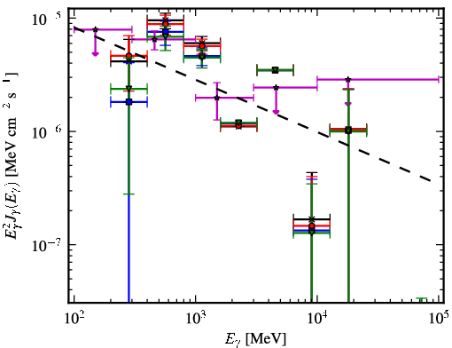 Spectra for 1FGL_J0705.9-1051c