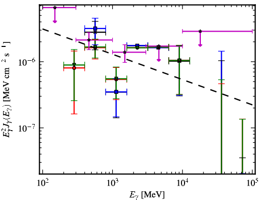 Spectra for 1FGL_J0706.3-4849