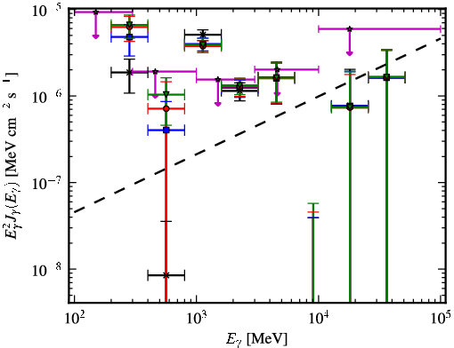 Spectra for 1FGL_J0709.0-1116