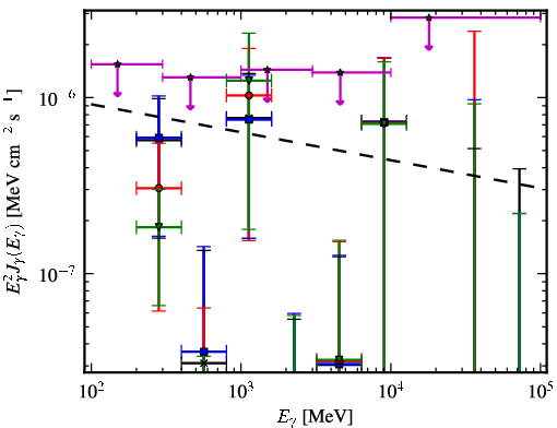 Spectra for 1FGL_J0722.3+5837