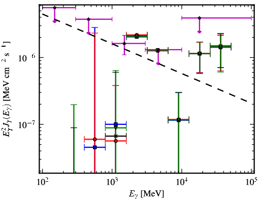 Spectra for 1FGL_J0724.1-3522