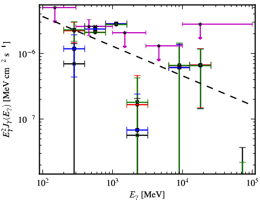 Spectra for 1FGL_J0724.7-4714