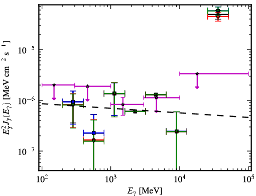 Spectra for 1FGL_J0730.0+3305